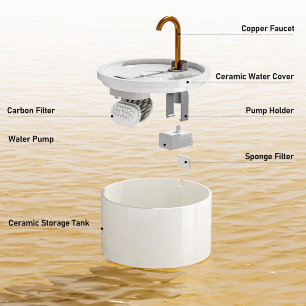 Ceramic Cat Water Fountain, 2.1L/71 Ceramic Cat Fountain, Automatic Ceramic Water Fountain for Cats, Pet Water Fountain with Ultra-Quiet Pump and Filter & Sponge (White)