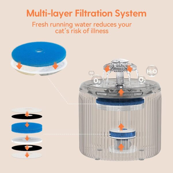 Cat Water Fountain with LED Light - 88oz/2.6L  Ultra Quiet Pet Water Fountain with 2 Flow Modes, Automatic Water Dispenser for Cats and Small Dogs Inside